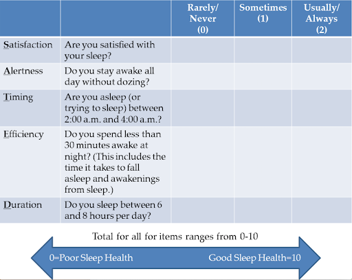 Do You Know The Five Beasts of Sleep?